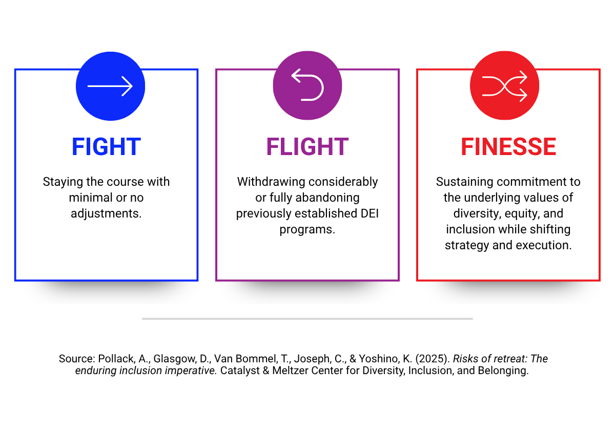 Risks of retreat: The enduring inclusion imperative | Catalyst